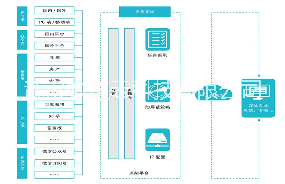 Hadoop分布式數(shù)據(jù)采集工具， 國(guó)內(nèi)大數(shù)據(jù)廠商有哪些？