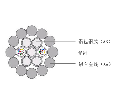 OPGW光纜圖片/OPGW光纜樣板圖 (3)