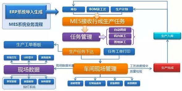 裝備制造業(yè)MES系統(tǒng)圖片