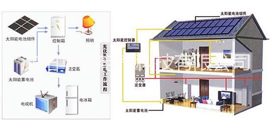 沈阳家用光伏供电系统厂家直销图片