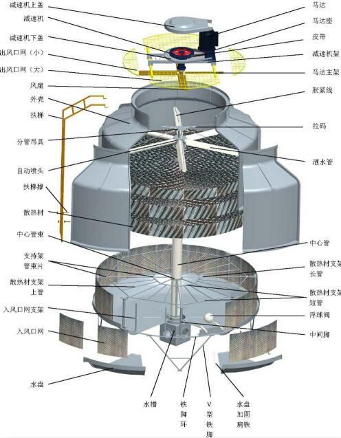 玻璃钢 冷却水塔 冷却塔配件图片