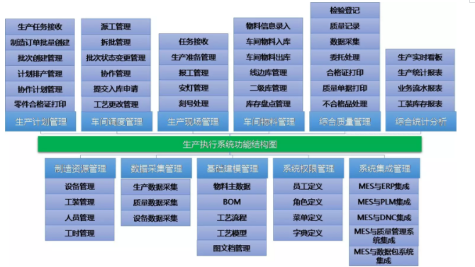 航天制造企业MES系统