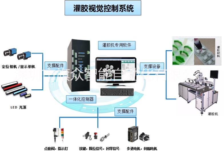 桌面点胶机视觉控制系统 桌面点胶机视觉定位解决方案 桌面点胶机专用控制器 局部视觉点胶系统图片