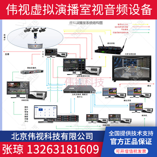 伟视虚拟演播室视音频设备  虚拟演播室装修灯光设备 县级电视台图片