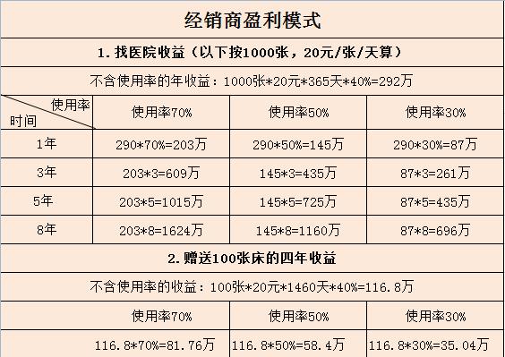 陪護(hù)床圖片/陪護(hù)床樣板圖 (4)