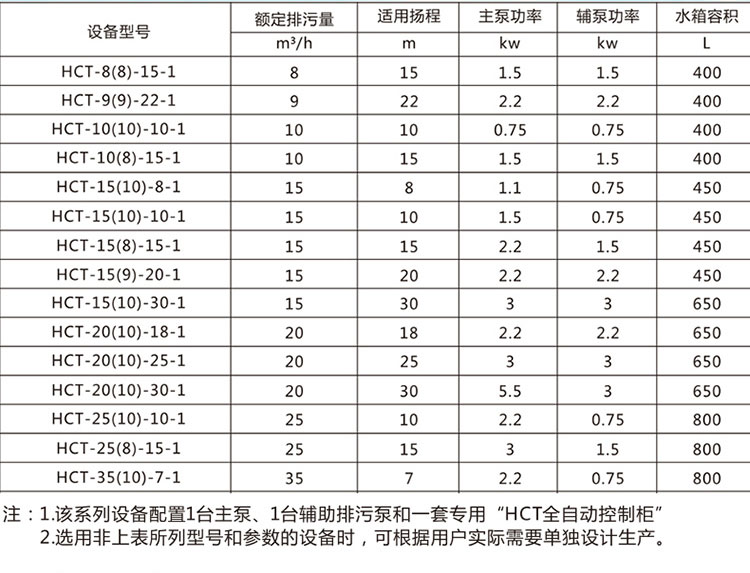 PE污水提升設(shè)備圖片/PE污水提升設(shè)備樣板圖 (4)