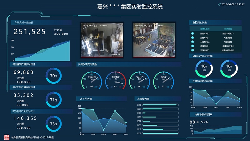 LED电子看板系统装有精密计划组