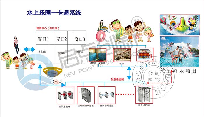 水上樂園圖片/水上樂園樣板圖 (2)