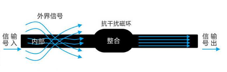 磁环厂家 磁环厂家，镍锌磁环图片