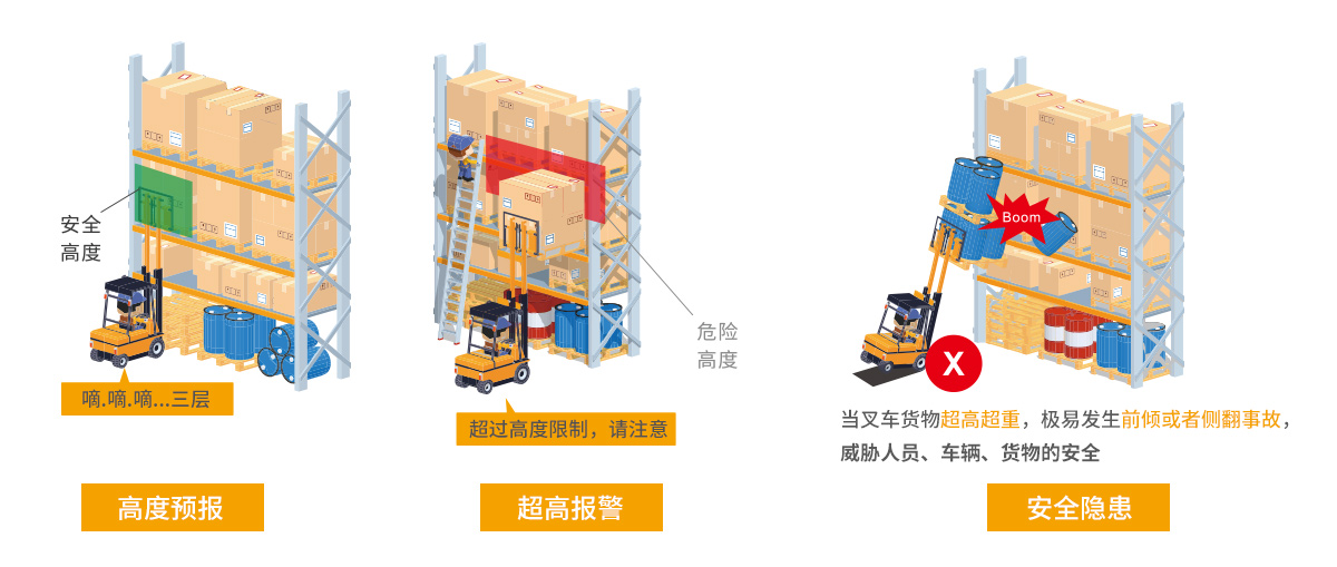 叉車(chē)限高系統(tǒng)