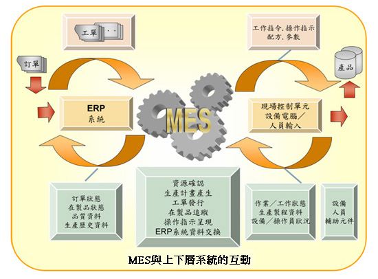 电力设备制造企业MES系统