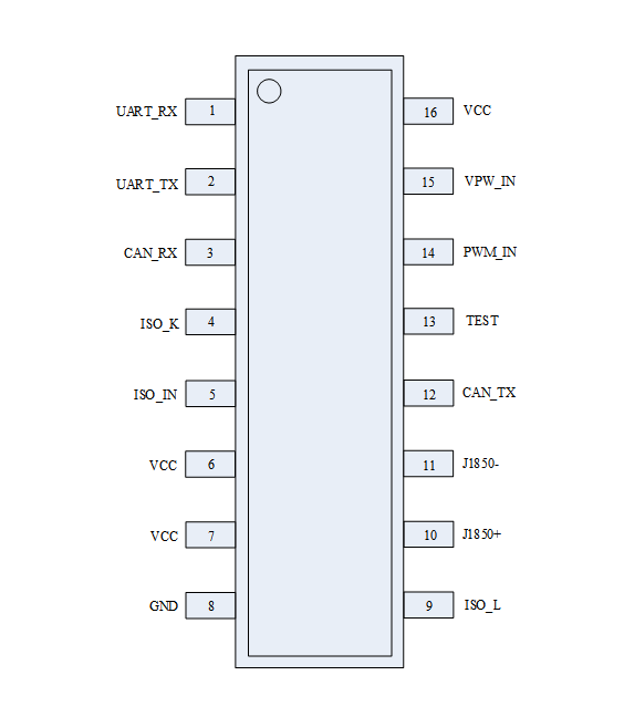 批發(fā)OBD串口轉(zhuǎn)換芯片圖片/批發(fā)OBD串口轉(zhuǎn)換芯片樣板圖 (1)
