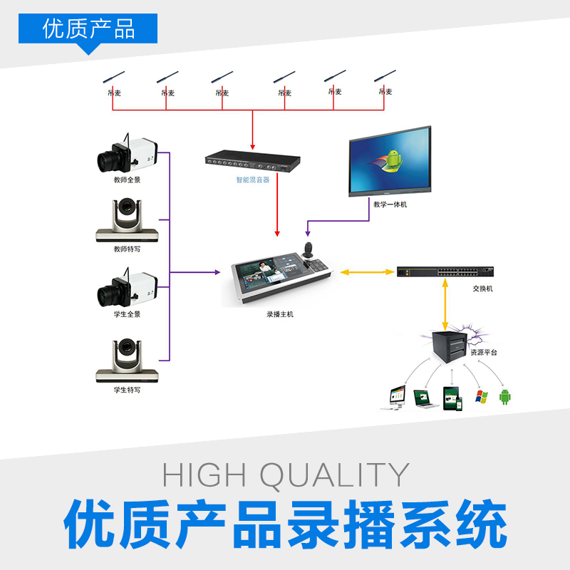 教室录播系统出售公司-北京中科卓昇图片