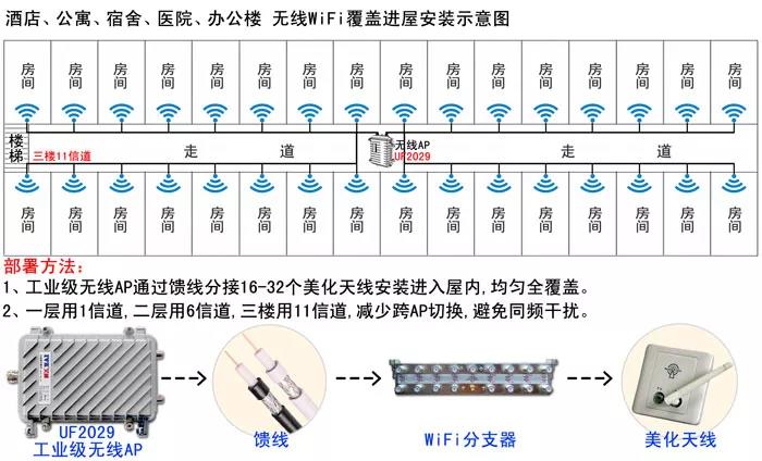 工厂无线监空设备供应图片