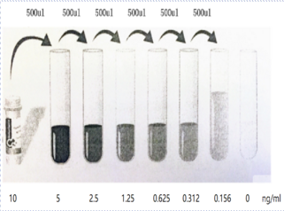 重組胰蛋白酶酶聯(lián)*吸附測定試劑盒 重組胰蛋白酶試劑盒 檢測更快捷