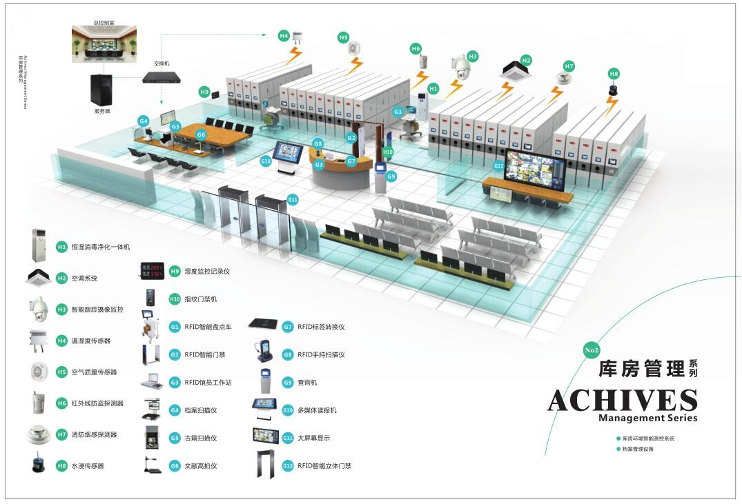 檔案管理系統(tǒng)環(huán)境管理圖片
