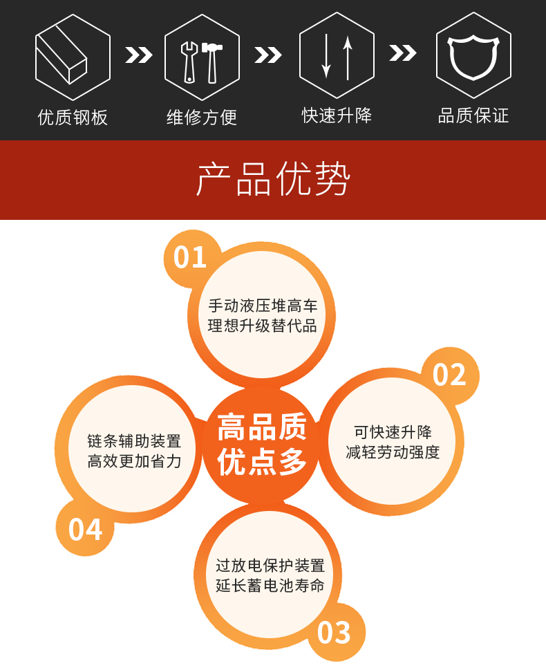 半电动堆高车CDD10B-III西林叉车 半电动堆高车CDD10B-III 货叉可调节式堆垛车