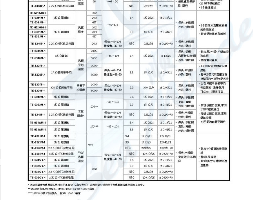 TE-631AM-1江森TE-631AM-1进口水管热敏电阻热电偶温度传感器