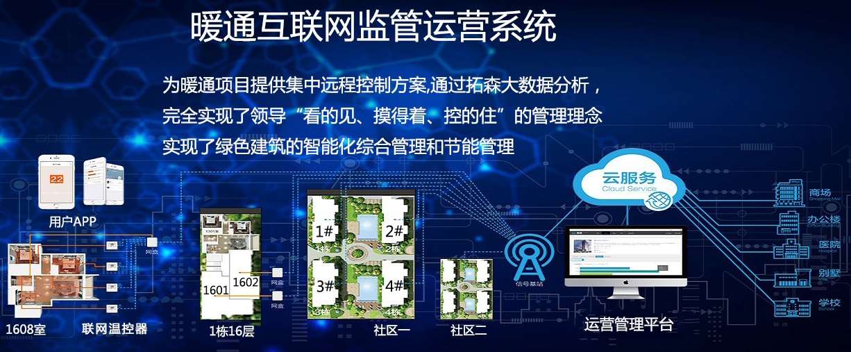 壁掛爐水暖溫控器圖片/壁掛爐水暖溫控器樣板圖 (4)