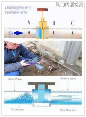 阀门内漏检测技术总汇  厂家直销可视化检测仪