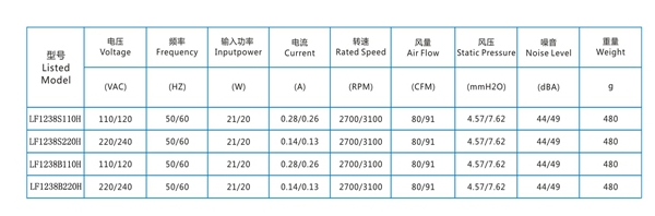 工業(yè)散熱風扇圖片/工業(yè)散熱風扇樣板圖 (4)