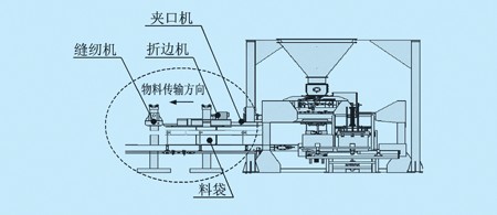 高速雪糕袋中封制袋机塑料制袋机图片