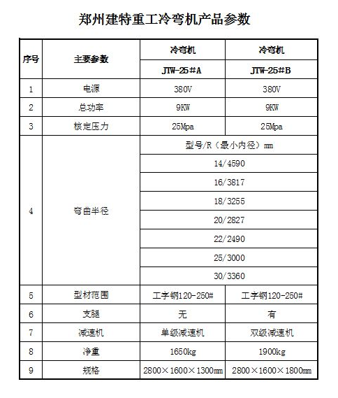 工字鋼冷彎?rùn)C(jī) 彎拱機(jī)圖片/工字鋼冷彎?rùn)C(jī) 彎拱機(jī)樣板圖 (4)
