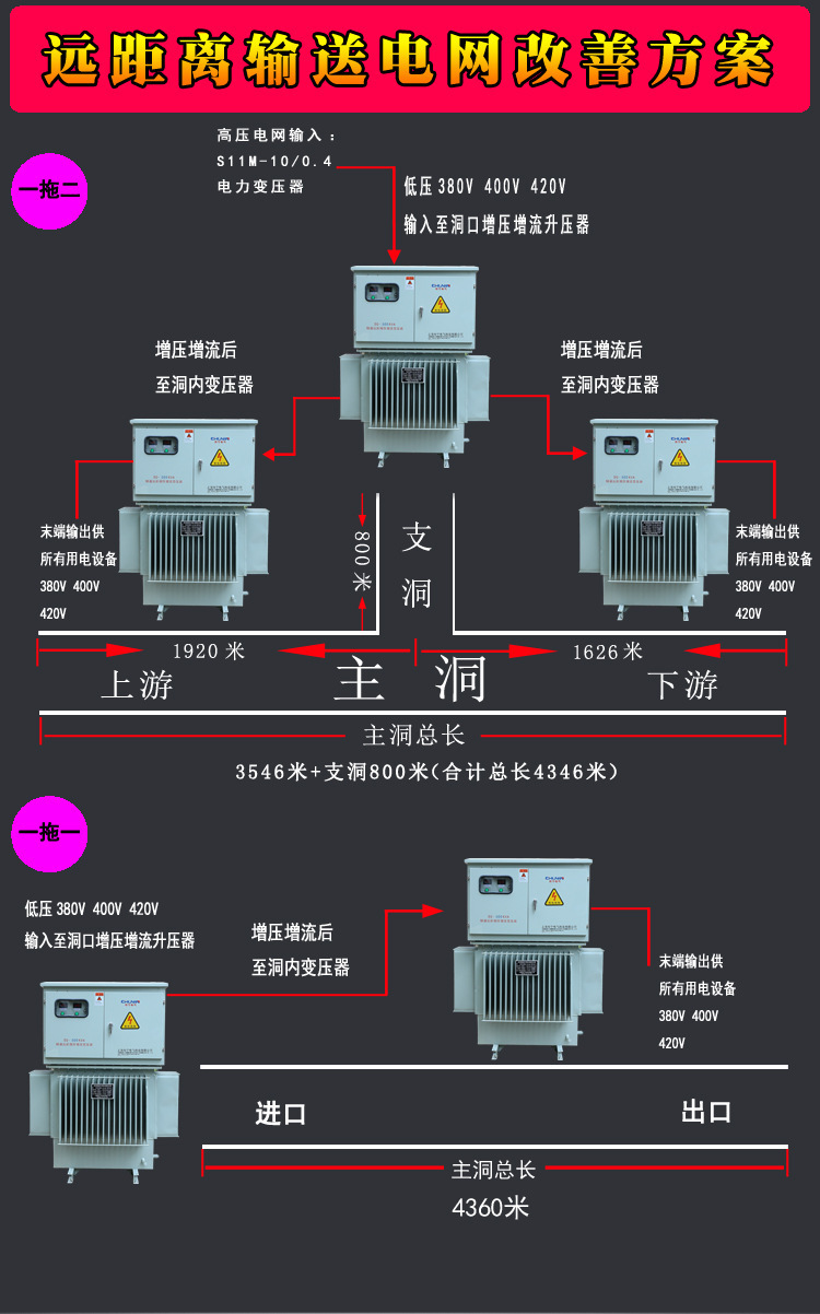 隧道掘進機輸送泵*增壓升壓器