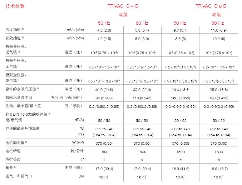 TRIVAC B雙級(jí)旋片真空泵圖片/TRIVAC B雙級(jí)旋片真空泵樣板圖 (4)