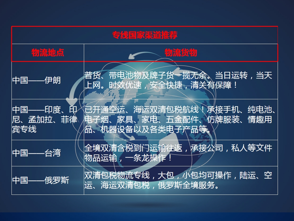 克羅地亞海運雙清到門服務(wù)/克羅地亞搬家服務(wù)公司