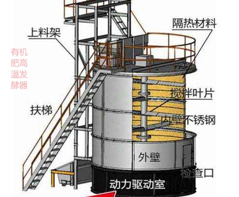 有機(jī)肥發(fā)酵罐有機(jī)肥生產(chǎn)線糞便發(fā)酵圖片