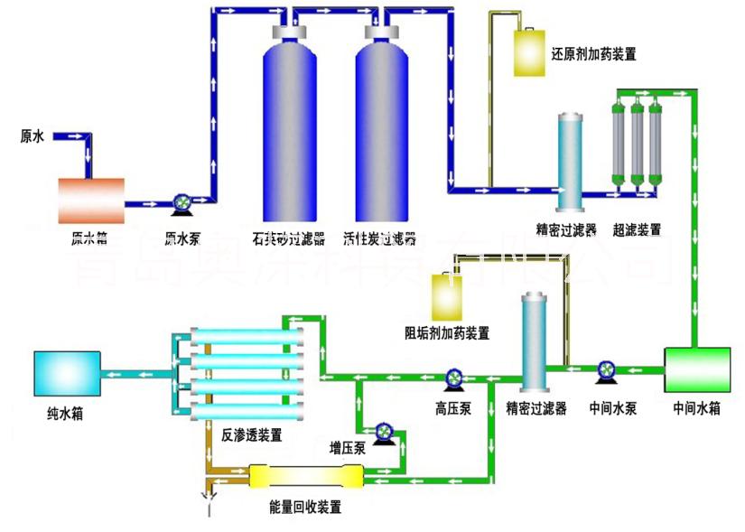 海水淡化设备 海水淡化设备 1-500TPD图片