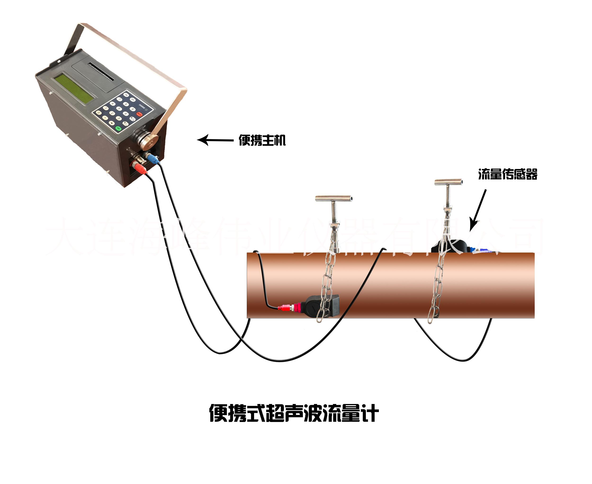 大连市便携式超声波流量计厂家