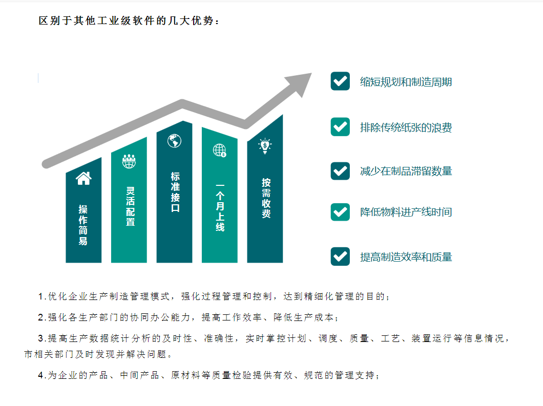 东莞市MES智能管理系统厂家生产车间MES智能管理系统监管系统设计开发