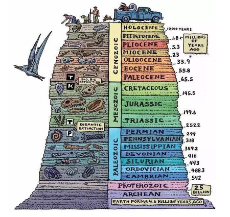 地質(zhì)翻譯-南陽(yáng)精準(zhǔn)翻譯