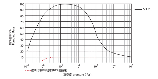 优质真空热处理炉专用罗茨真空泵