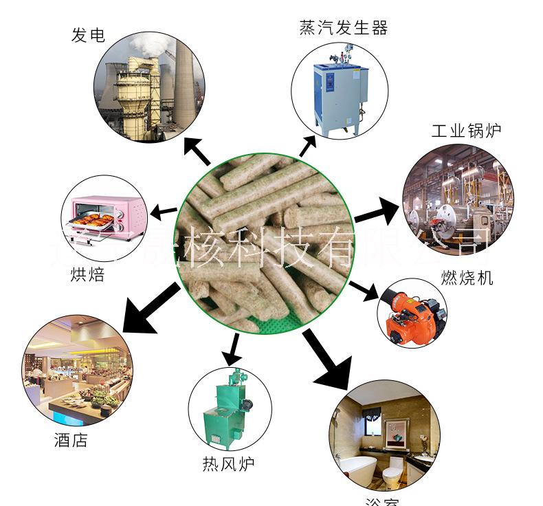 大连市生物质颗粒燃料厂丨大连市生物质颗粒能源公司丨大连市生物质颗粒价格图片