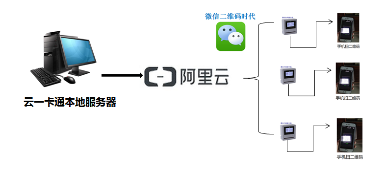 深圳卡哲微信掃碼水控機(jī)廠家直銷(xiāo)圖片/深圳卡哲微信掃碼水控機(jī)廠家直銷(xiāo)樣板圖 (2)