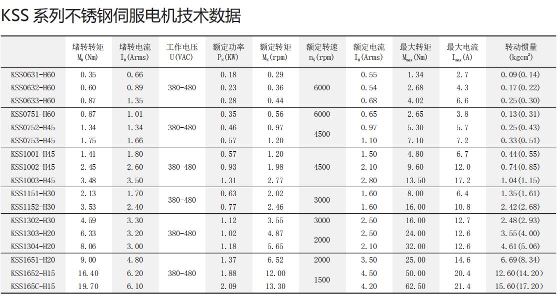 食品饮料包装用高防护等级的伺服电机TP69K货期短寿命长 食品饮料包装用高防护等级的伺服电图片