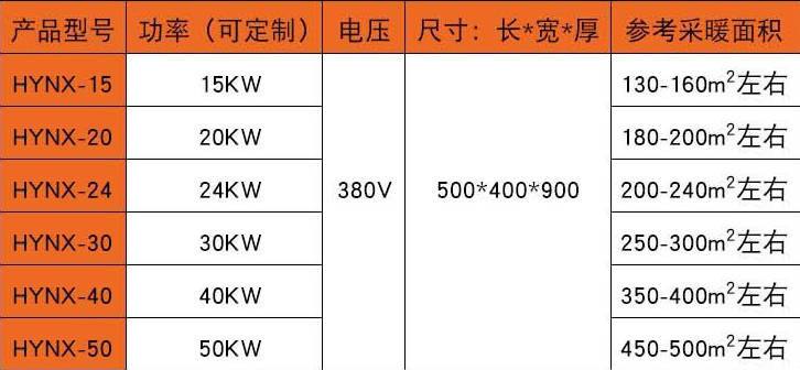 電采暖爐圖片/電采暖爐樣板圖 (2)