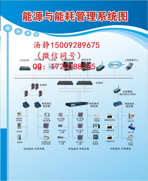 西安校園能耗監(jiān)測(cè)與管理系統(tǒng)方案圖片