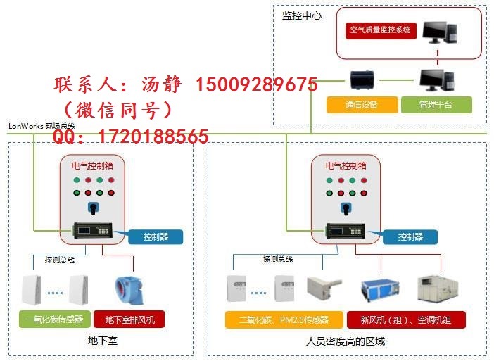 空氣質(zhì)量控制器圖片