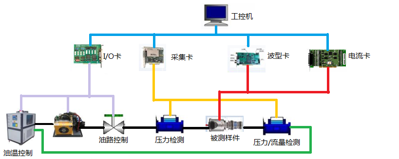 触摸屏试验台