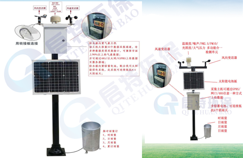 QT-900小型环境监测站，启特环保，用户的不二选择图片