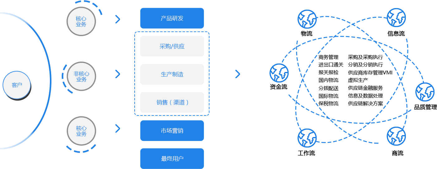 馬來西亞物流圖片/馬來西亞物流樣板圖 (4)