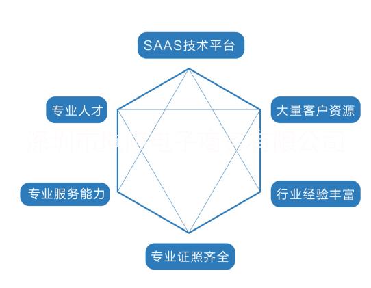 倉儲(chǔ)物流圖片/倉儲(chǔ)物流樣板圖 (3)