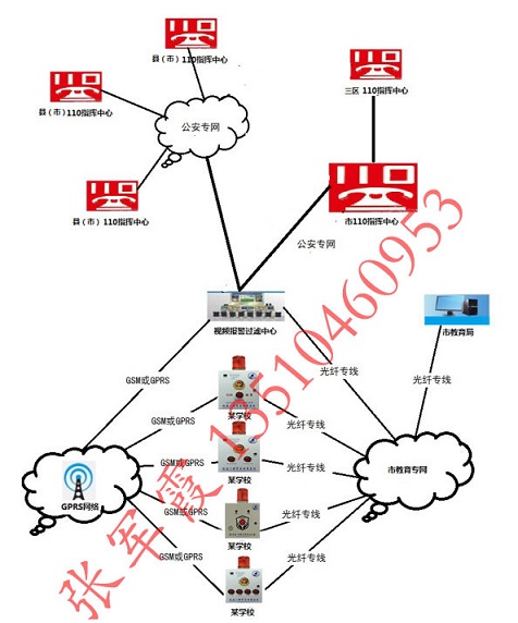 校園一鍵報警器圖片/校園一鍵報警器樣板圖 (2)
