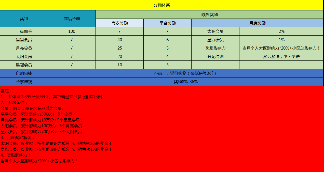 系統(tǒng)開發(fā)圖片/系統(tǒng)開發(fā)樣板圖 (1)