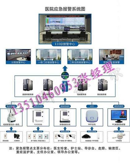 護(hù)士站一鍵報警系統(tǒng)圖片/護(hù)士站一鍵報警系統(tǒng)樣板圖 (2)