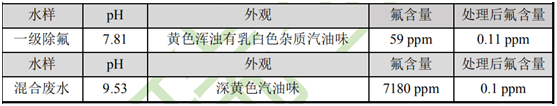 污水處理除氟藥劑圖片/污水處理除氟藥劑樣板圖 (1)